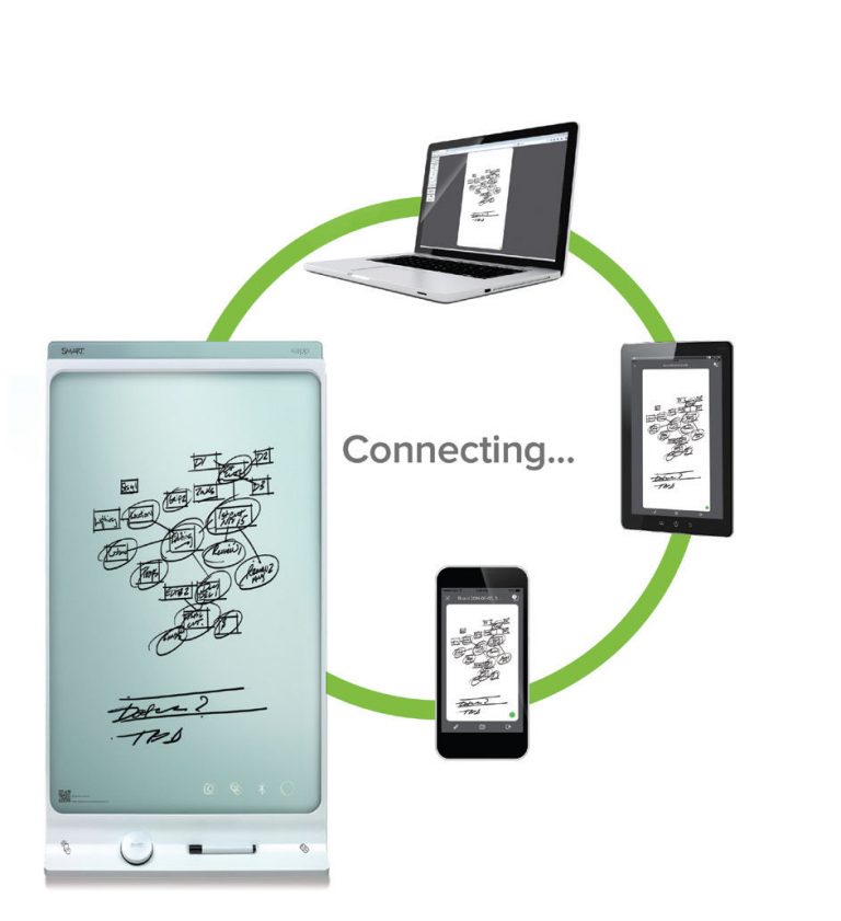 How it Works SMART kapp